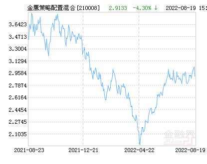 000127基金凈值最新信息，市場表現(xiàn)與最新凈值報告一覽