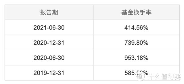 000127基金凈值最新信息，市場(chǎng)表現(xiàn)與最新凈值報(bào)告一覽