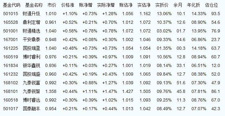 000127基金凈值最新信息，市場(chǎng)表現(xiàn)與最新凈值報(bào)告一覽