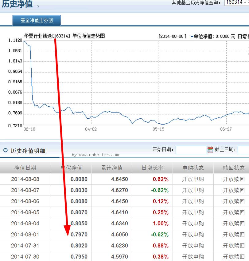 關(guān)于今日最新凈值探討，000083基金凈值查詢(xún)