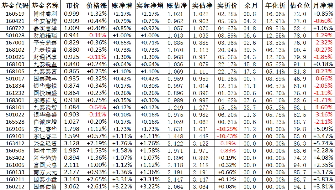 關(guān)于今日最新凈值探討，000083基金凈值查詢(xún)