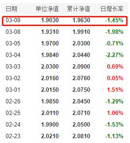 全面解讀今日最新凈值，關于基金凈值查詢與對163402基金凈值的深度分析