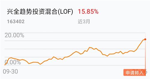 全面解讀今日最新凈值，關于基金凈值查詢與對163402基金凈值的深度分析