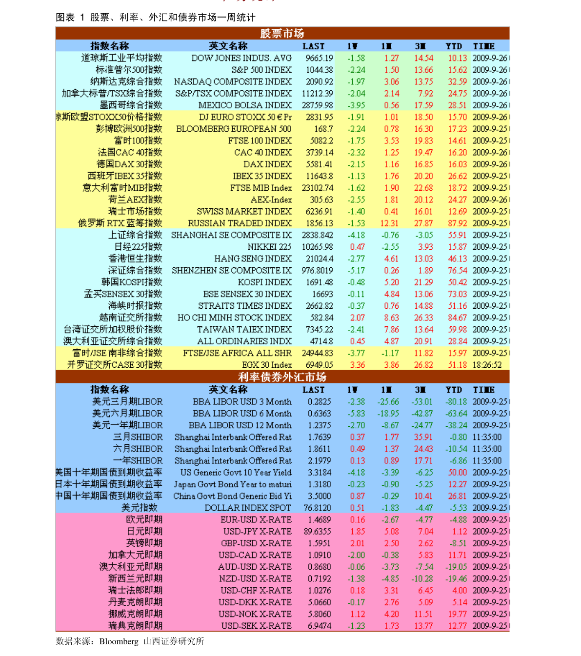 今日最新凈值解析，162209基金凈值查詢