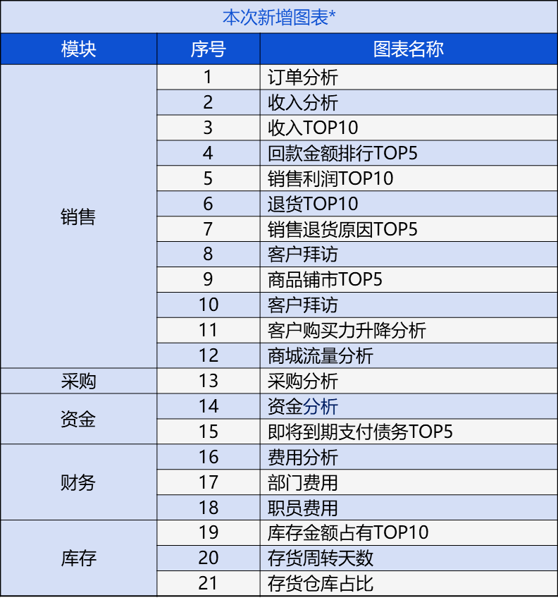 管家婆的资料一肖中特,实效性解析解读_WP版31.146