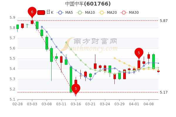 中國中車股票最新消息全面深度解析