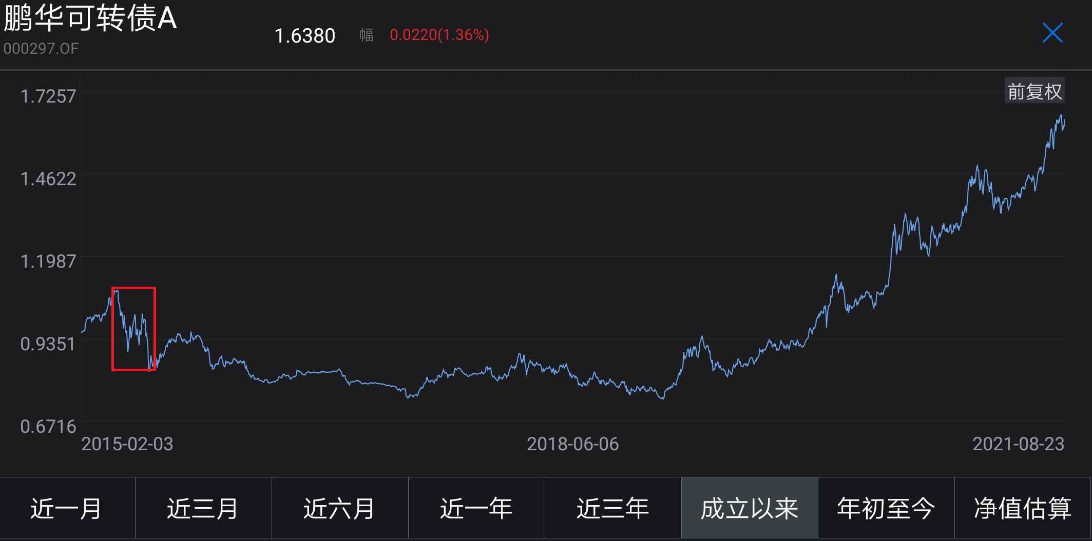 基金凈值查詢及分析，聚焦今日最新數(shù)據(jù)——000696基金詳解