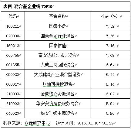 全面解析，今日最新凈值及關(guān)于260103基金凈值查詢報告