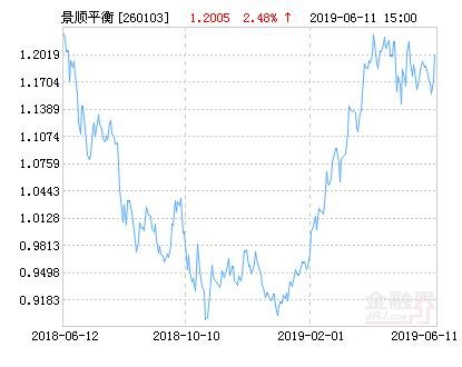 全面解析，今日最新凈值及關(guān)于260103基金凈值查詢報告