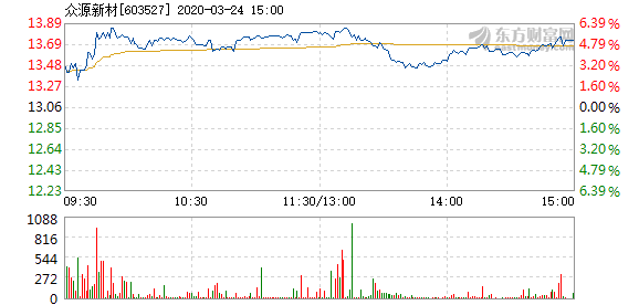 眾源新材引領(lǐng)行業(yè)變革，開啟未來新篇章