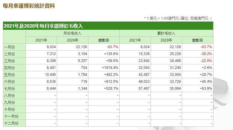 澳门六开奖结果2024开奖记录查询,收益成语分析定义_4K版29.951