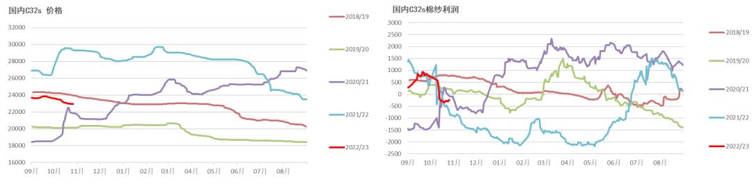 棉花期貨最新行情分析