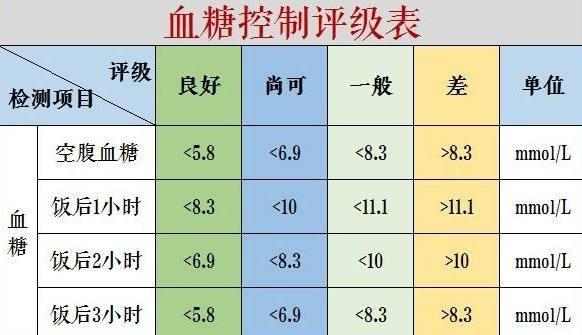 血糖正常值最新標準表及其重要性概覽