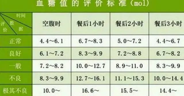 血糖正常值最新標準表及其重要性概覽