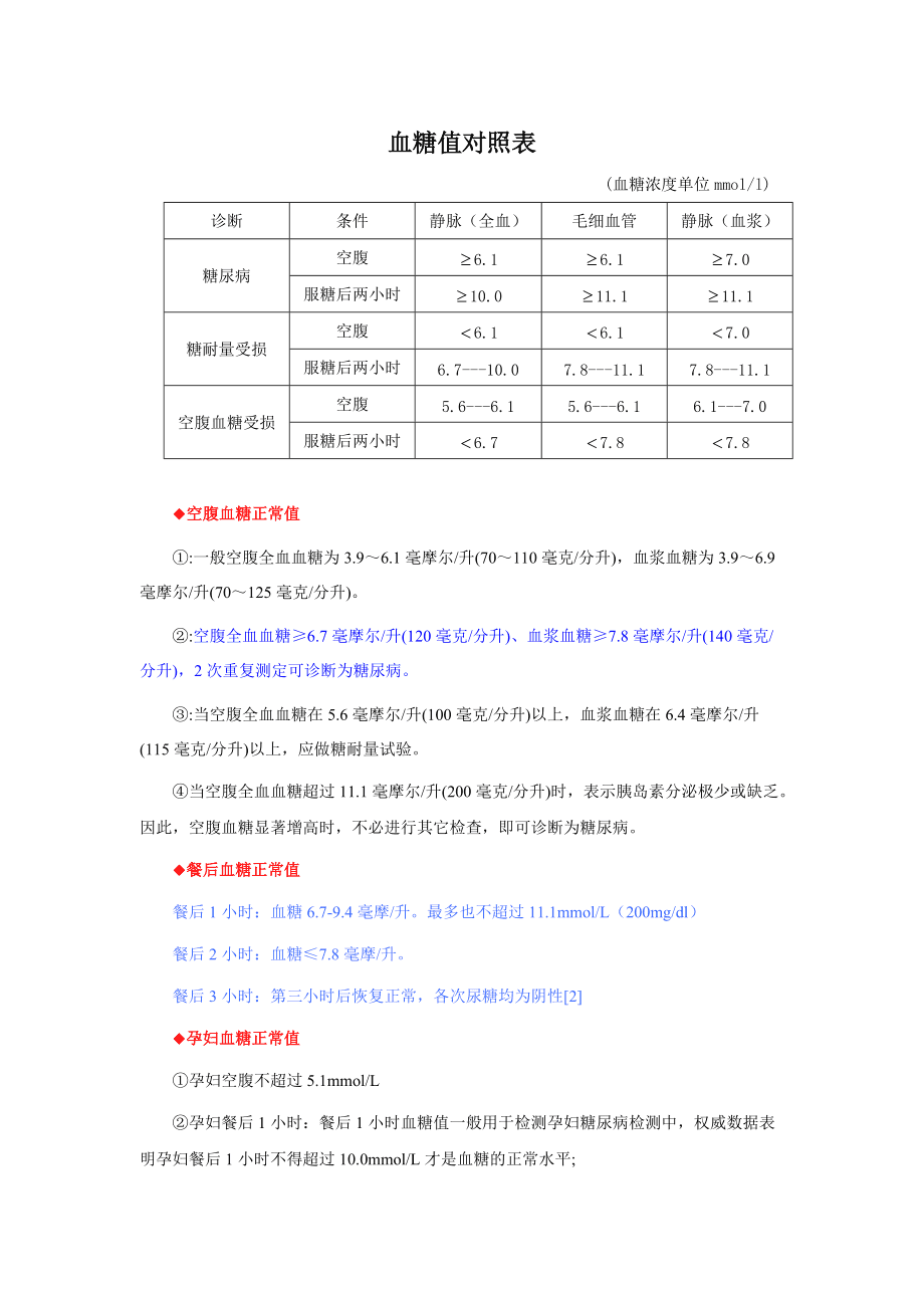 血糖正常值最新標準表及其重要性概覽