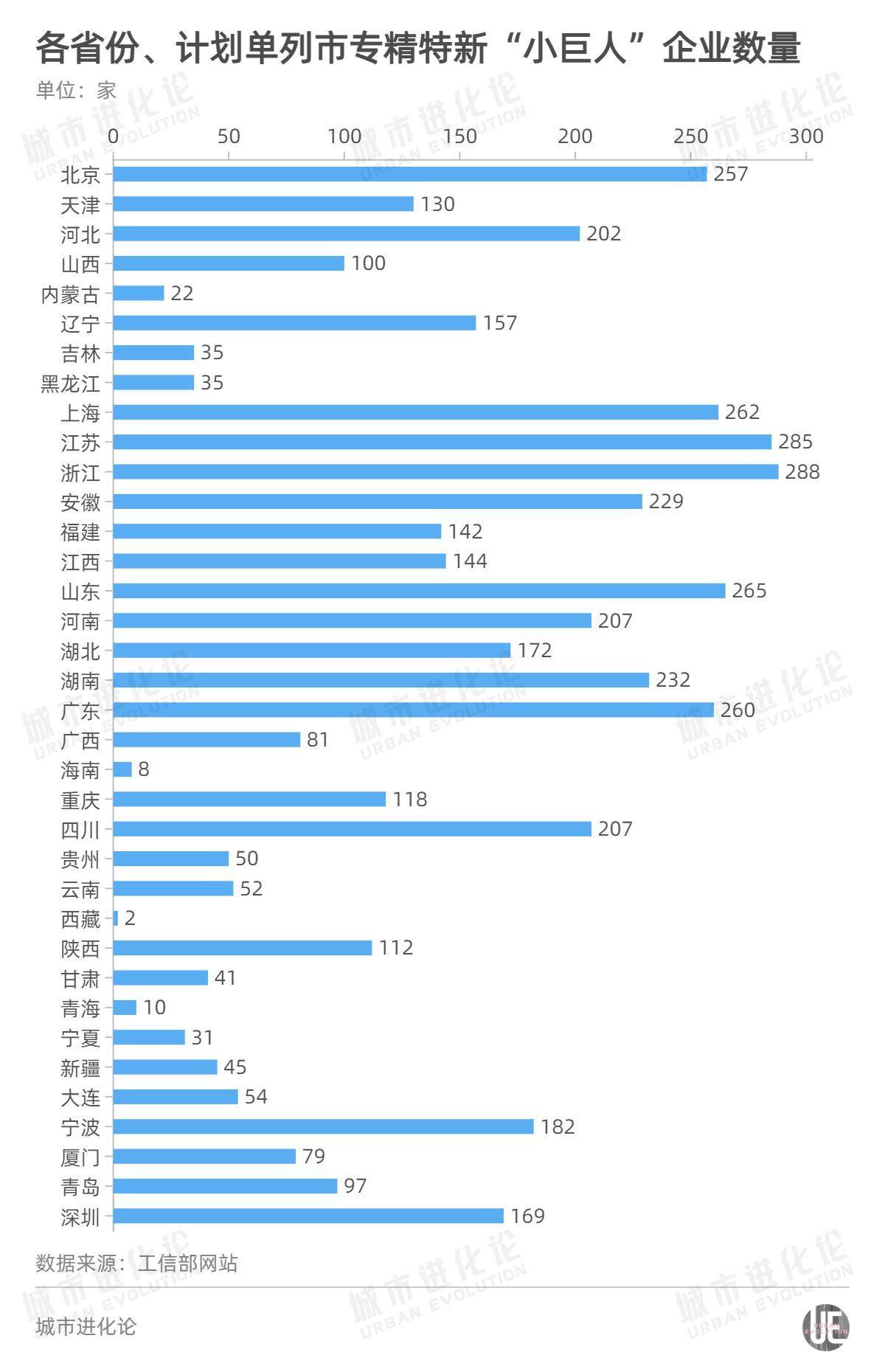 远古传说 第2页