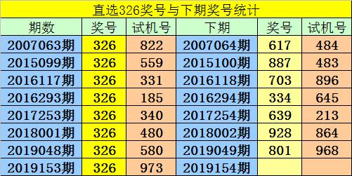 澳门一码一肖一待一中今晚,快速设计响应解析_3D14.884