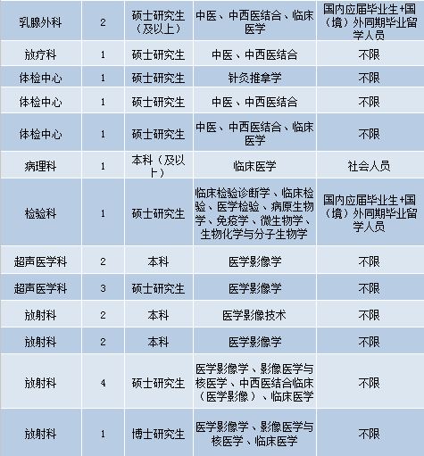 護理領域新機遇與挑戰(zhàn)，最新護士招聘信息發(fā)布