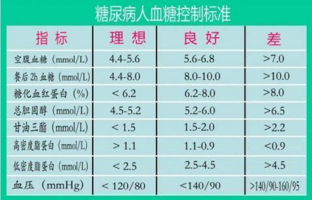 最新血糖標準解析，影響、深入了解與應(yīng)對策略