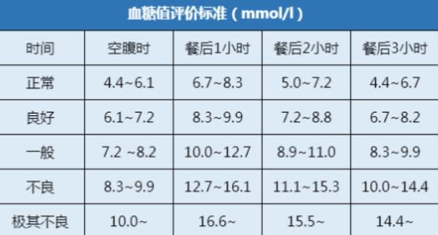 最新血糖標(biāo)準(zhǔn)解析，影響、深入了解與應(yīng)對(duì)策略