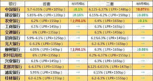 商業(yè)貸款最新利率趨勢、影響及應對策略解析