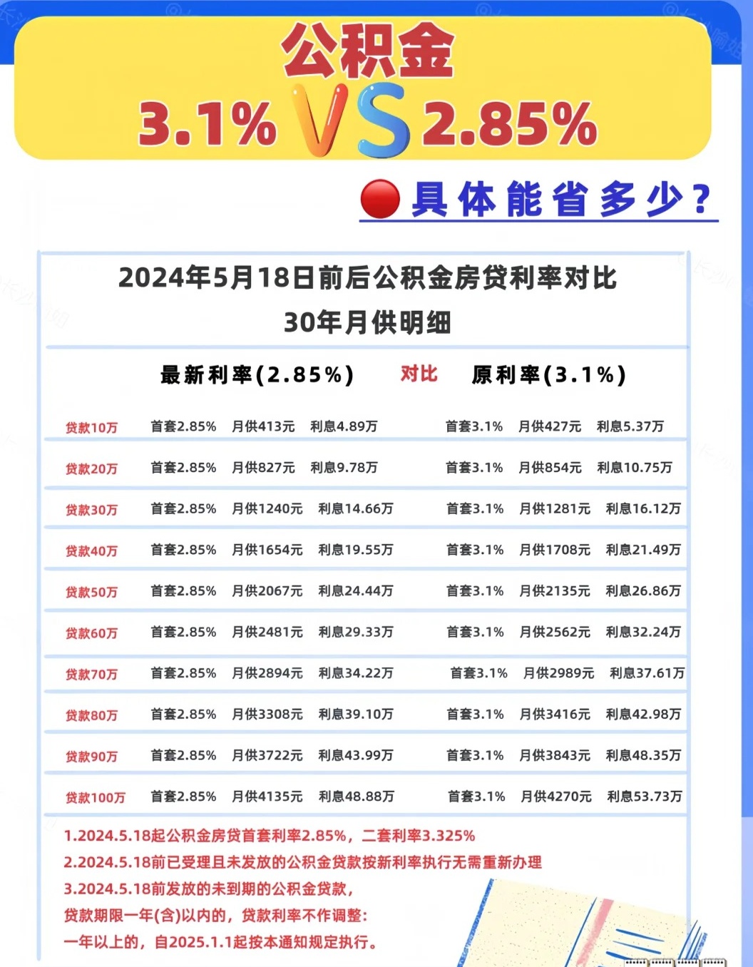 最新商業(yè)貸款利率解讀與影響深度剖析