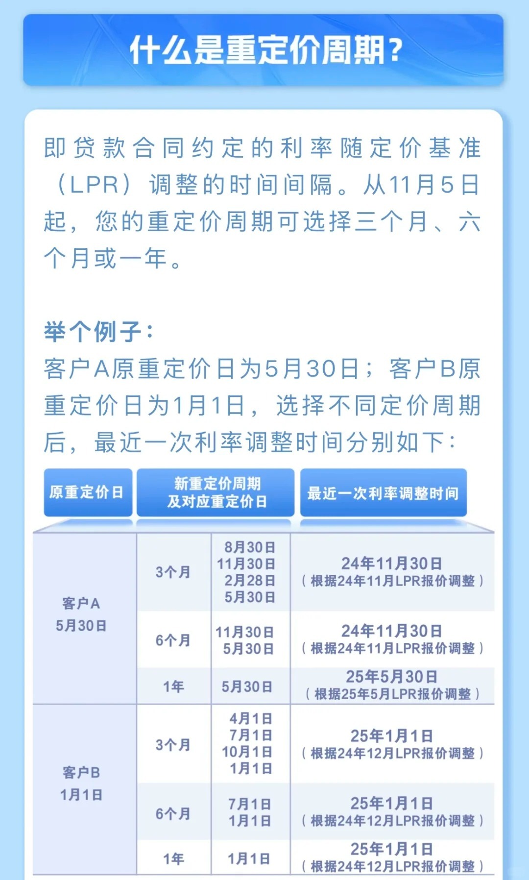 最新商業(yè)貸款利率解讀與影響深度剖析