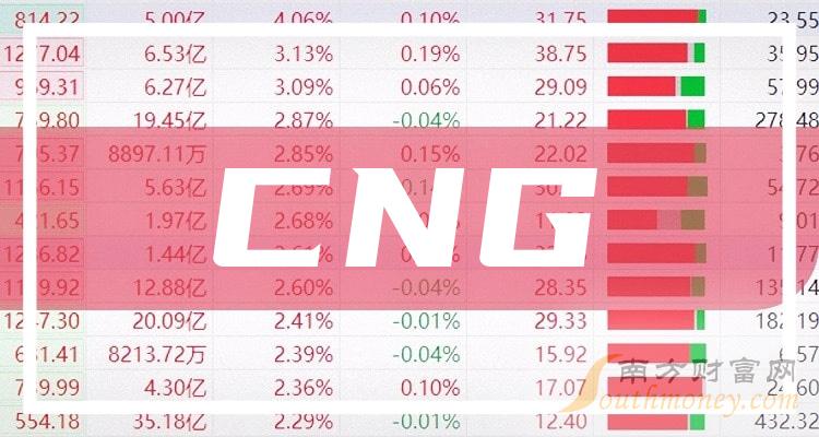 LNG價(jià)格最新動(dòng)態(tài)及市場(chǎng)走勢(shì)與影響因素解析