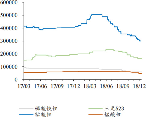 鋰電池價(jià)格最新走勢解析