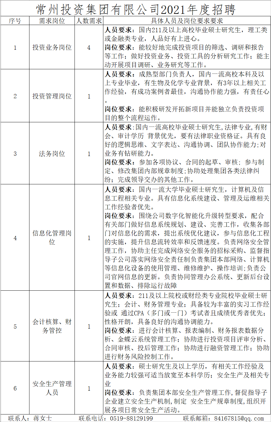 常州招聘網(wǎng)最新招聘動(dòng)態(tài)深度剖析