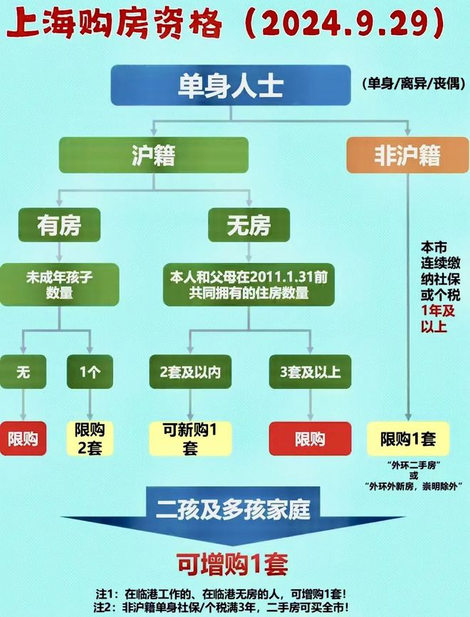 上海最新限購政策深度解析