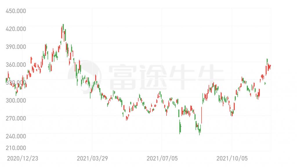 京東股價(jià)最新動(dòng)態(tài)及市場(chǎng)走勢(shì)與前景展望分析