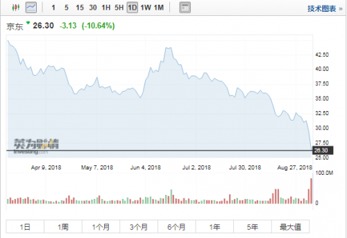 京東股價(jià)最新動態(tài)及市場走勢與前景展望分析