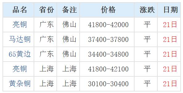 今日銅價(jià)查詢，市場動(dòng)態(tài)、影響因素與未來展望