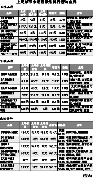 郵票市場(chǎng)繁榮與最新行情動(dòng)態(tài)