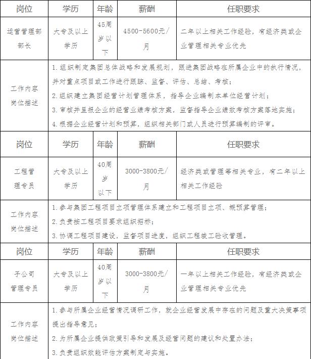 梅河口最新招聘信息總覽