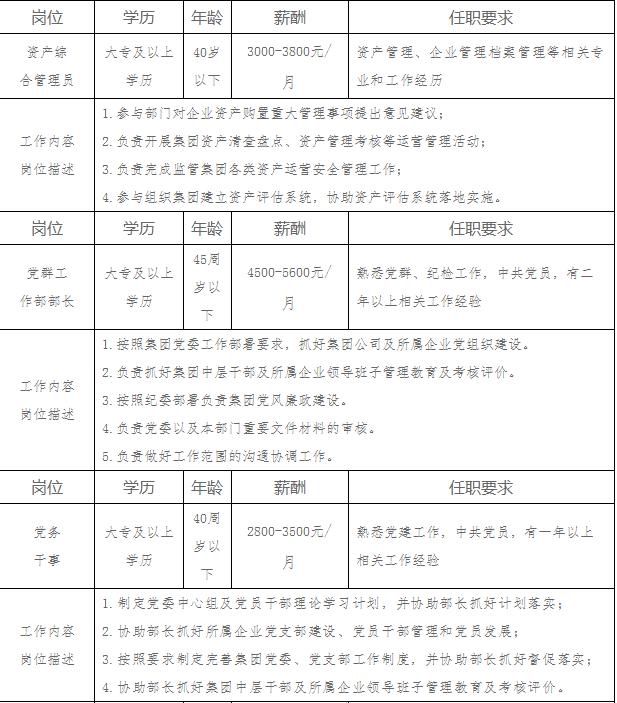 梅河口最新招聘信息總覽