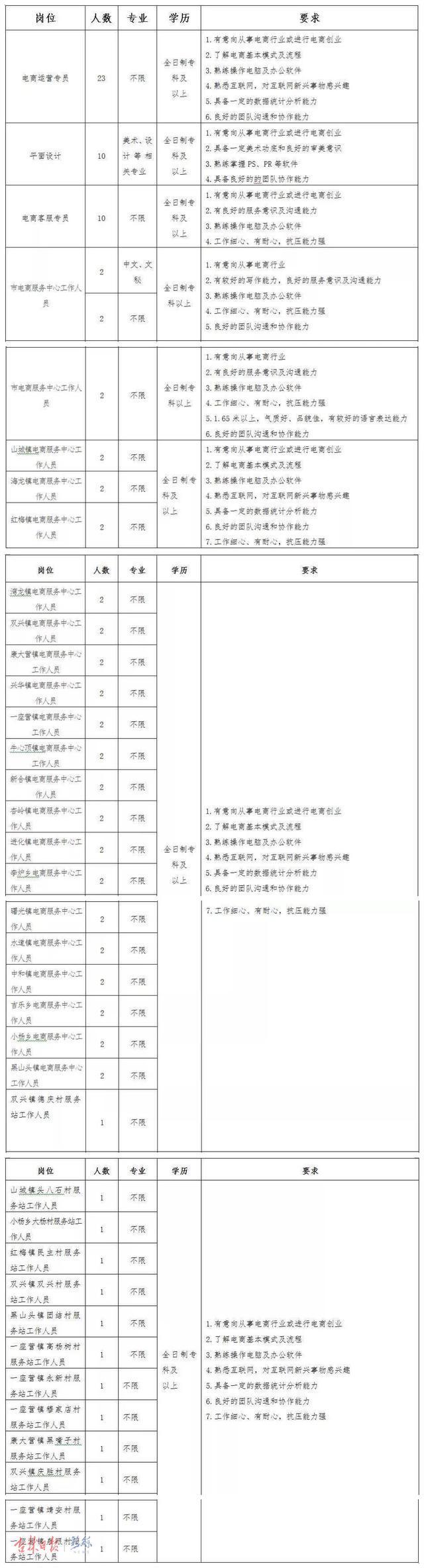 梅河口最新招聘信息總覽