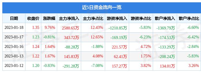 泛?？毓勺钚聞討B(tài)全面解析