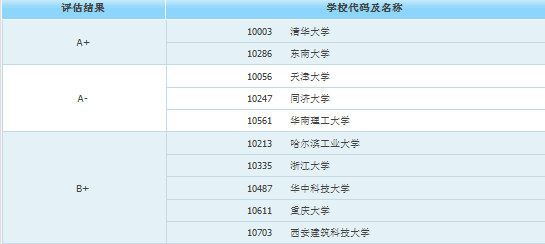 新奥全部开奖记录查询,专业解析评估_苹果款54.507