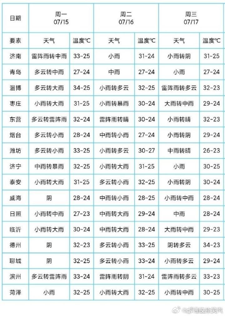 山東暴雨最新動態(tài)，影響、應(yīng)對及多重措施揭秘