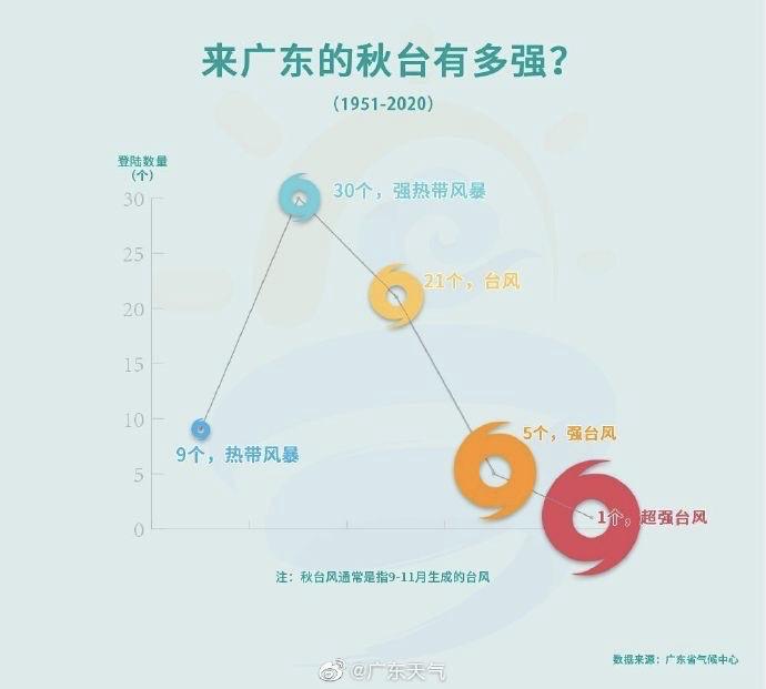 顺德台风实时更新，最新消息汇总