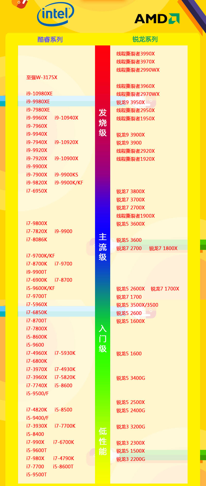 最新CPU性能天梯圖解讀，探討其對技術(shù)及應(yīng)用領(lǐng)域的影響