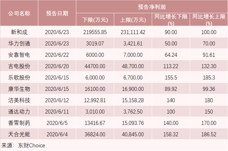 澳门三肖三码精准100%公司认证,最新答案解释落实_工具版6.632