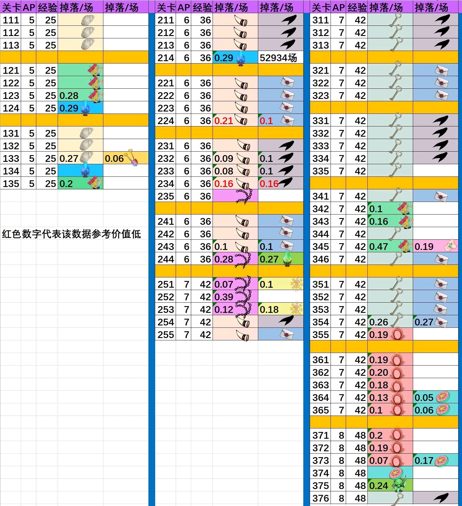 澳门六开奖号码2024年开奖记录,深入数据设计策略_精英版45.120