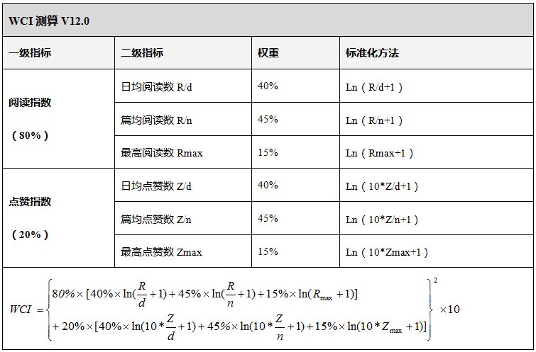 2023正版资料全年免费公开,精细定义探讨_W98.766