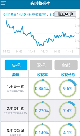 新澳精准资料大全免费更新,真实数据解释定义_高级版65.582