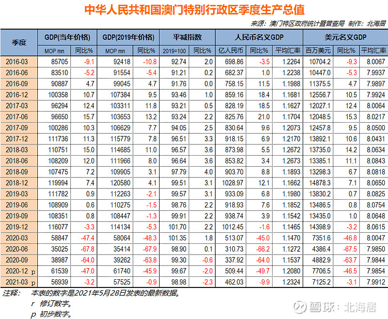 新澳门开奖结果查询今天,综合数据解释定义_精英版66.247