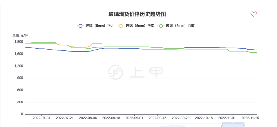 玻璃期货最新行情分析，市场动态与投资策略