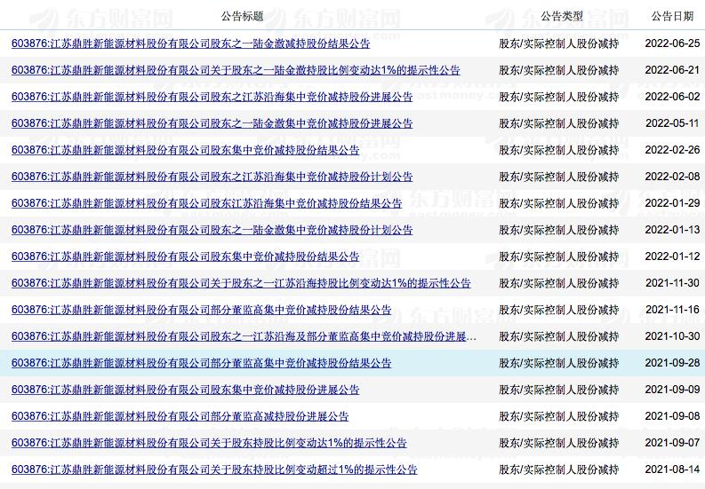 鼎胜新材最新动态